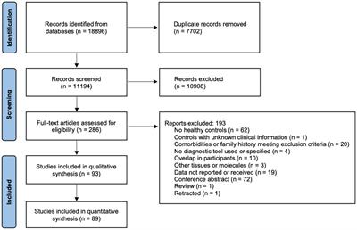 Vascular-related biomarkers in psychosis: a systematic review and meta-analysis